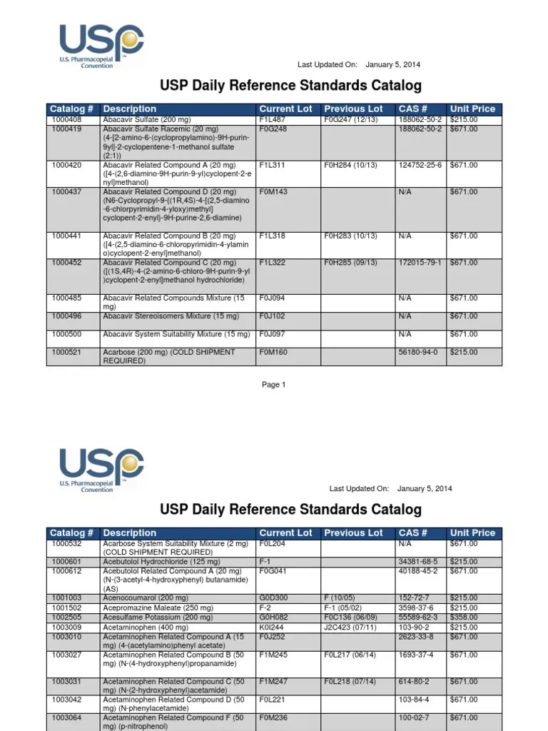 USP 2014 Reference Standards Catalog