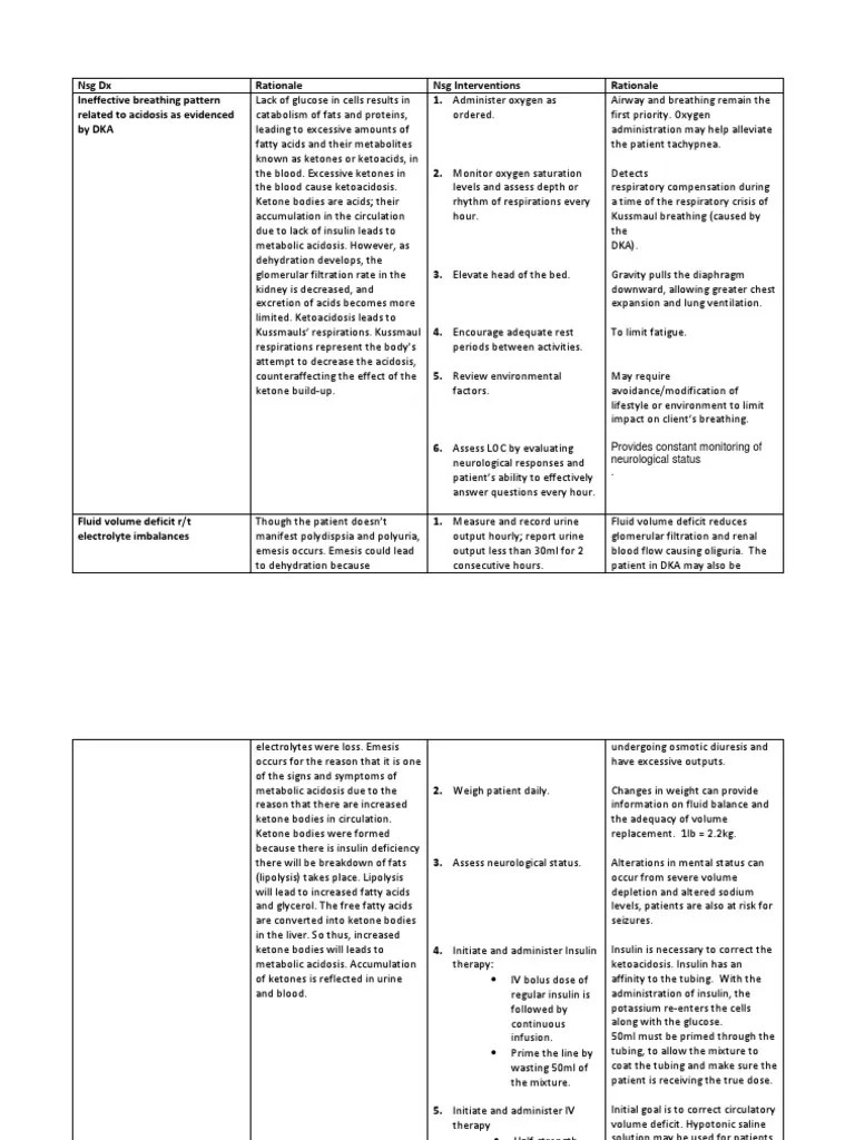 Nursing Diagnosis For DKA | PDF | Insulin | Intravenous Therapy