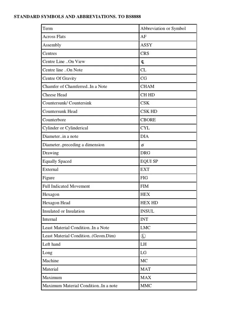 Standard Symbols and Abbreviations. to Bs8888 Term Across