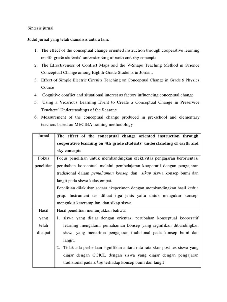 Sintesis jurnal