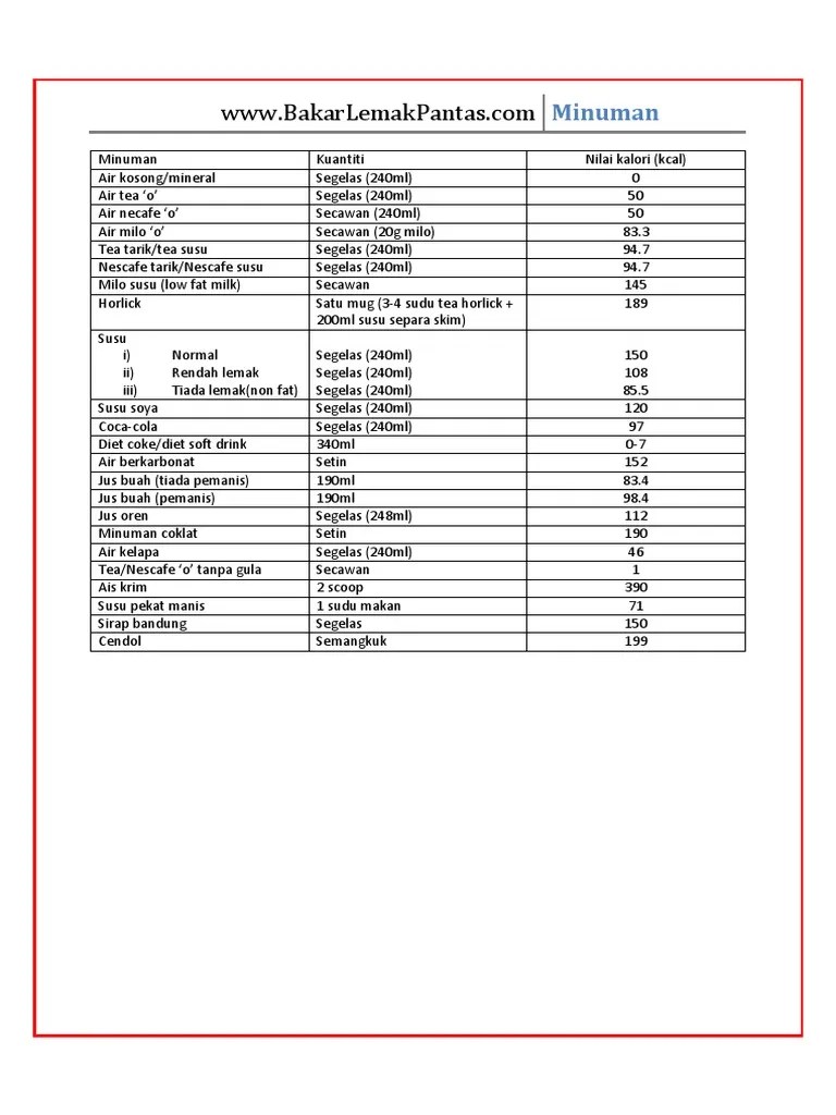 Nilai Kalori Minuman | Pdf