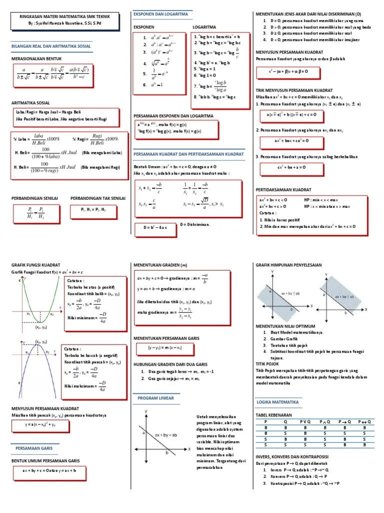 Ringkasan Matematika SMA UN