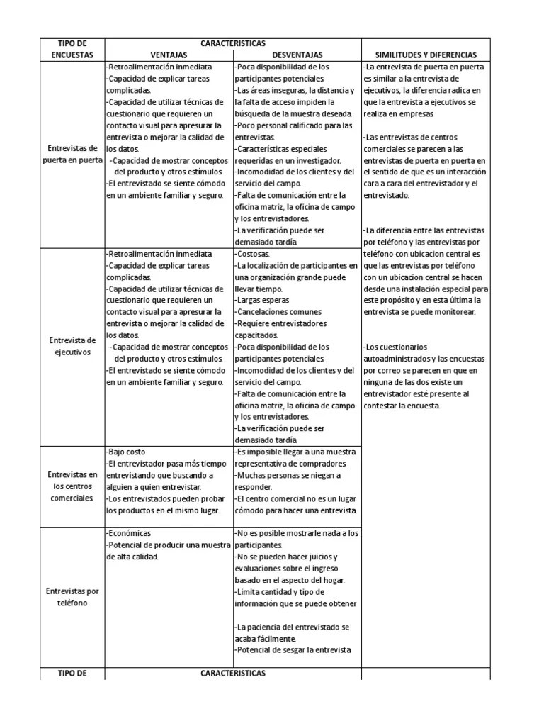 CUADRO COMPARATIVO TIPOS DE ENCUESTAS.xlsx Cuestionario Calidad