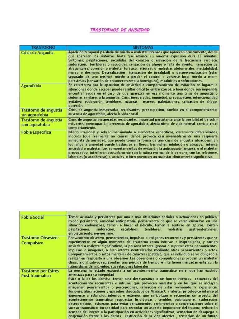 TRASTORNOS DE ANSIEDAD CUADRO COMPARATIVO DE SÍNTOMAS