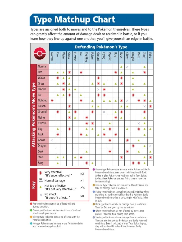 Type-Matchup Chart En | Pokémon | Japanese Media