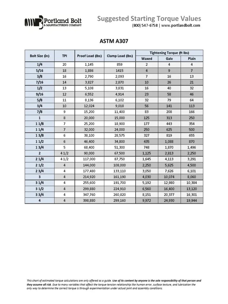 Flange Bolt Torque Calculation and Pipe Flange Bolt Torque Chart What