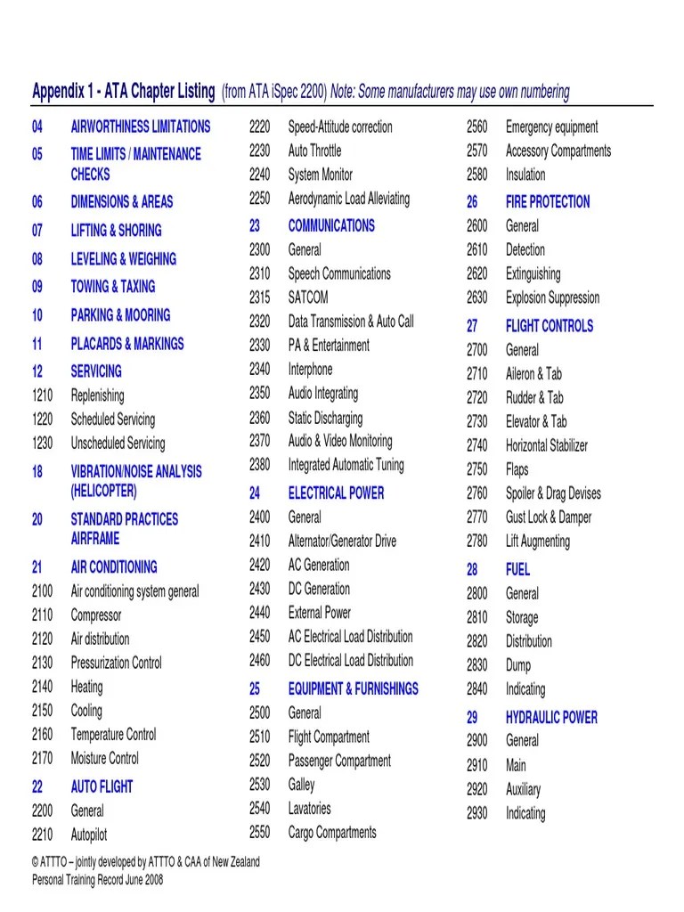 Appendix 1 Ata Chapter Listing (From Ata Ispec 2200) Note Some