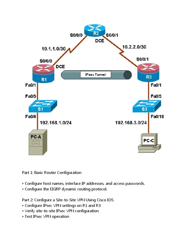 VPN.doc Virtual Private Network Security Technology
