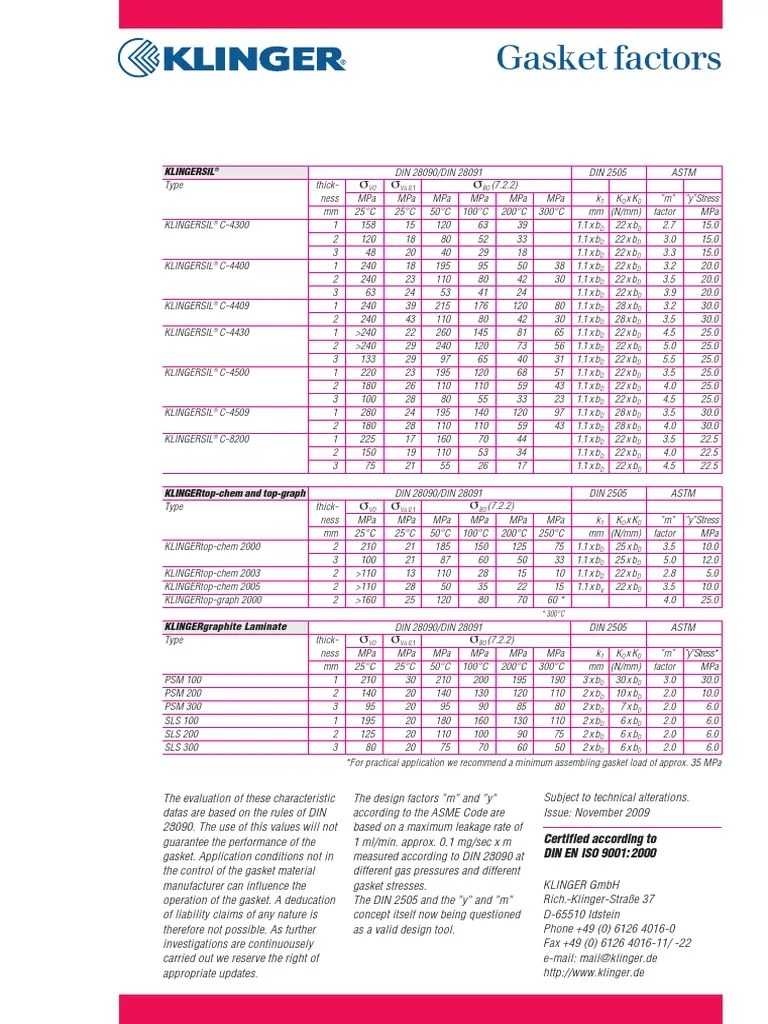 Klinger Gasket Factors PDF Mechanical Engineering Engineering