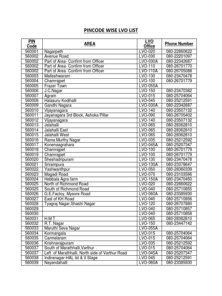 Pin Codes
