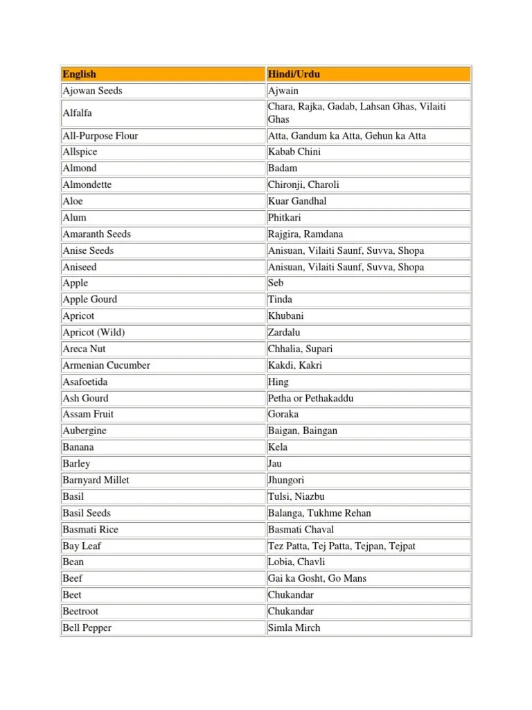 Name of spices in Urdu Curry Bean Free 30day Trial Scribd