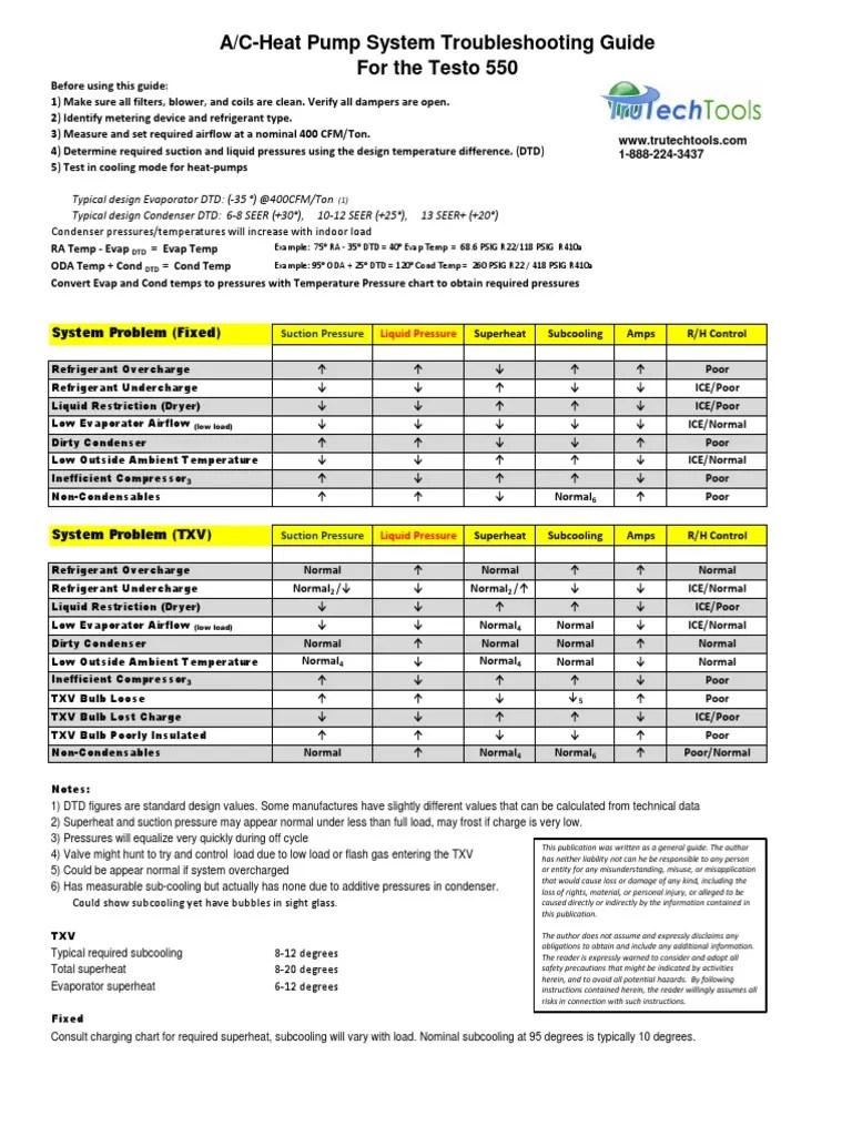 AC & Heat Pump Troubleshooting Guide Air Conditioning Heat Exchanger