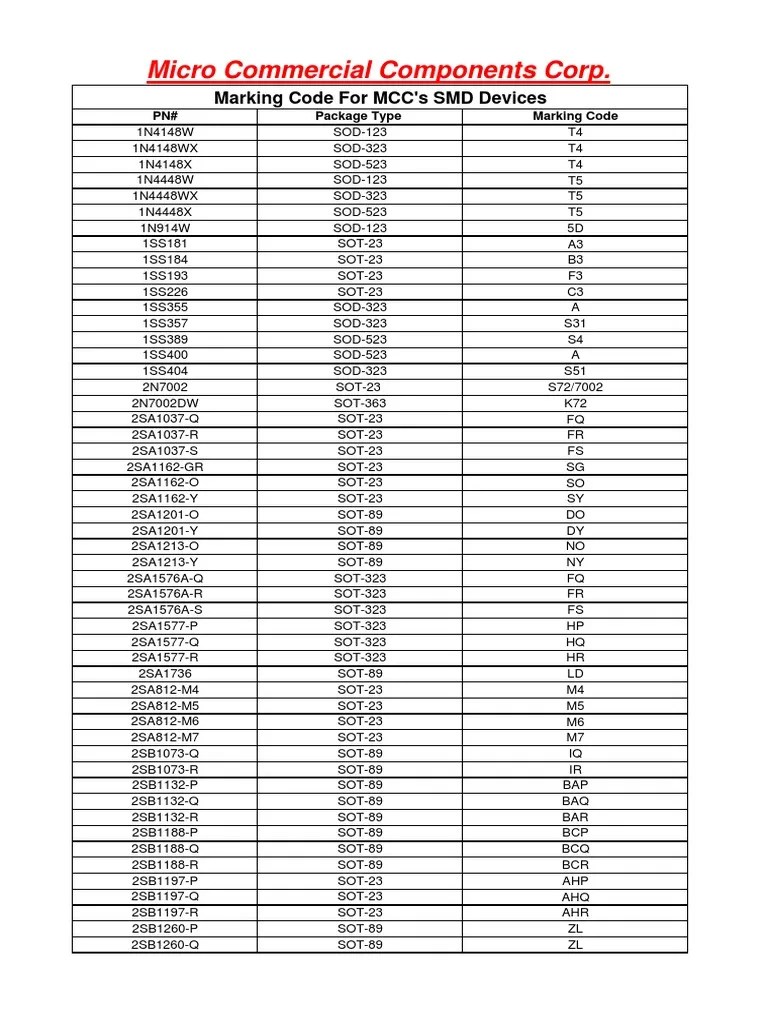 SMD Marking Code PDF Semiconductor Devices Electronic Engineering