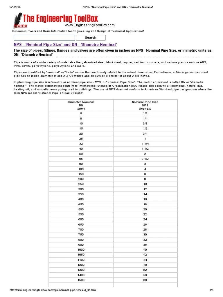 NPS 'Nominal Pipe Size' and DN 'Diametre Nominal' Pipe (Fluid