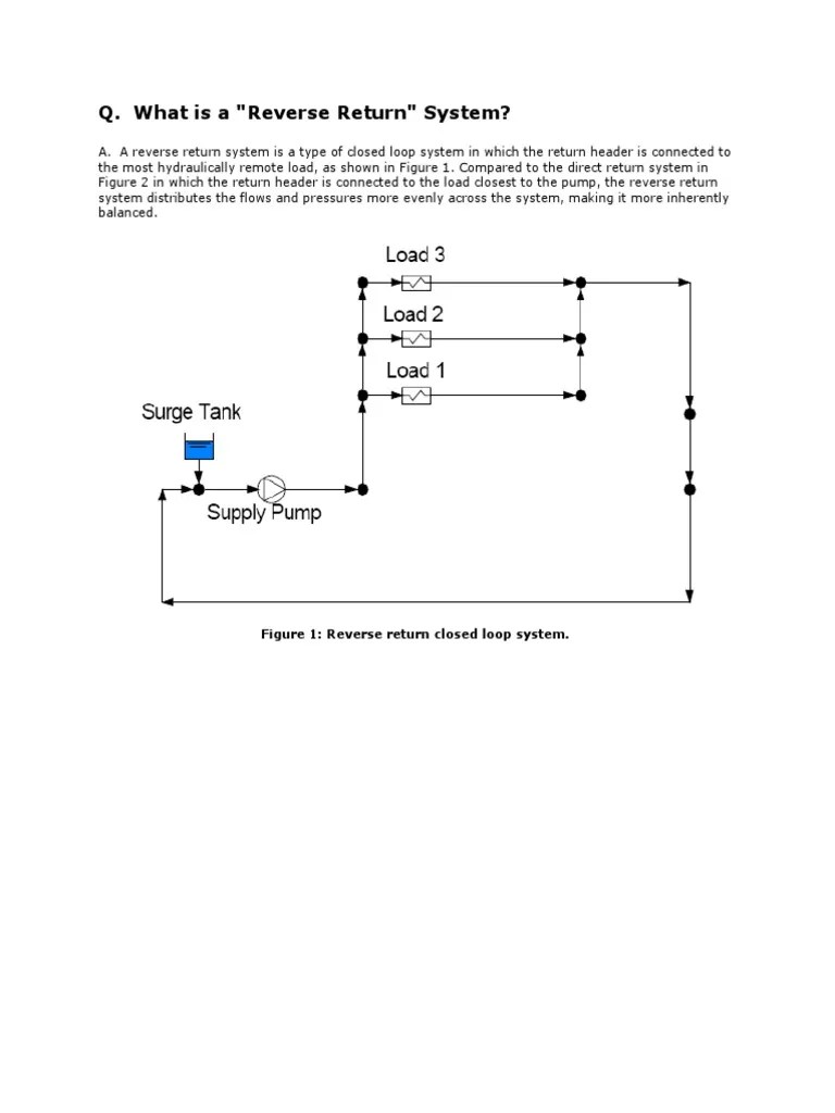 reverse return piping | Pump | Pipe (Fluid Conveyance)