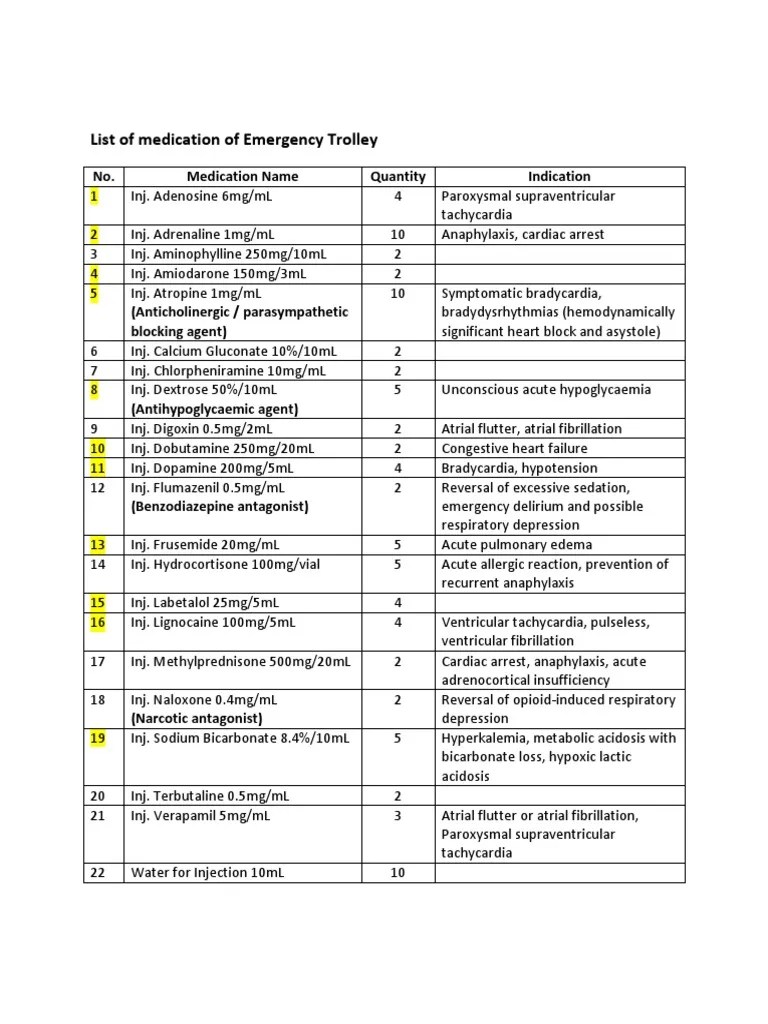 List of Medication of Emergency Trolley Internal Medicine Cardiac