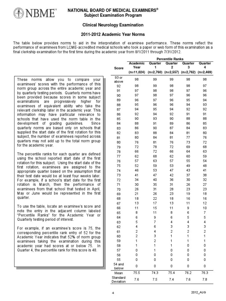 NBME percentiles Percentile Test (Assessment)