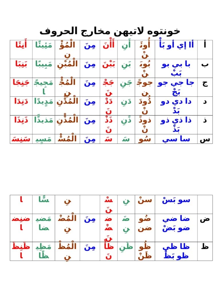 Latihan Makhraj Huruf | PDF
