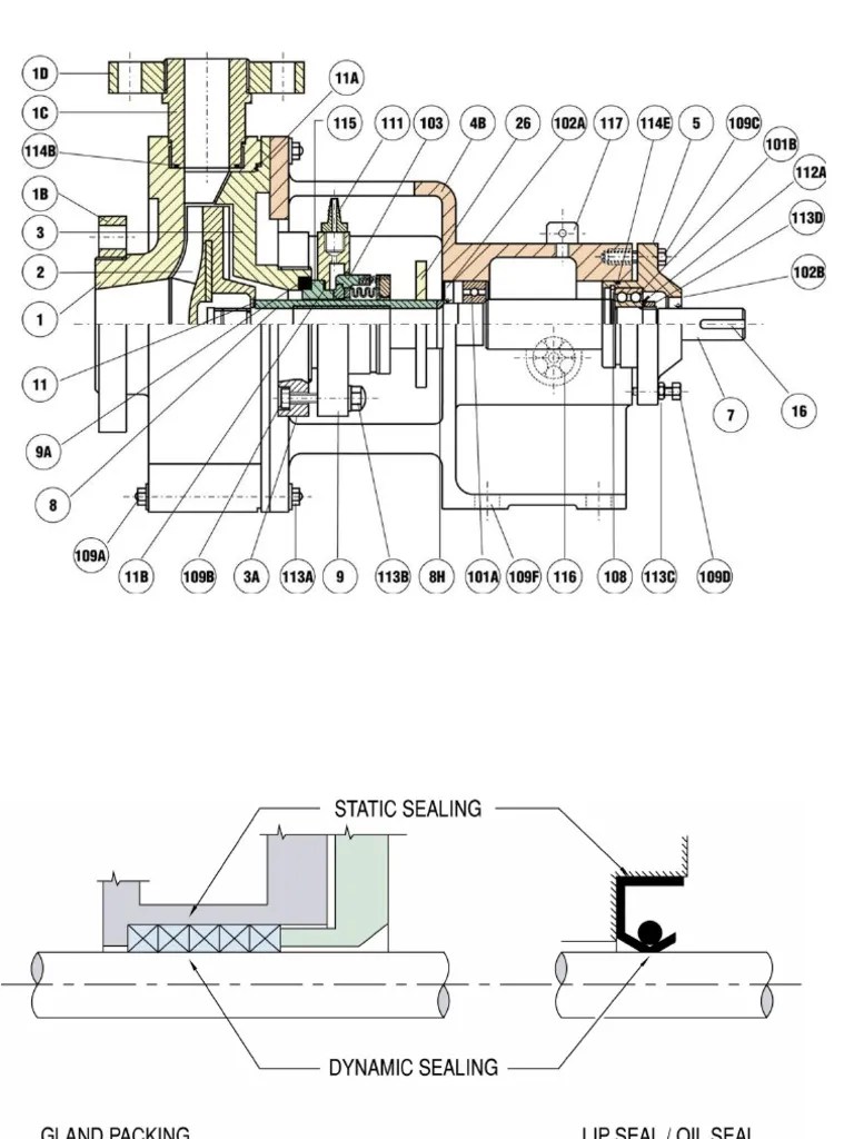 Mechanical Seal Presentation PDF Pump Leak
