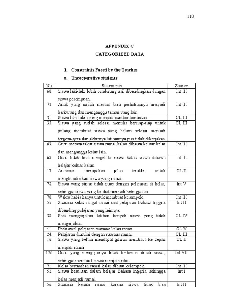 Appendix C | Pdf