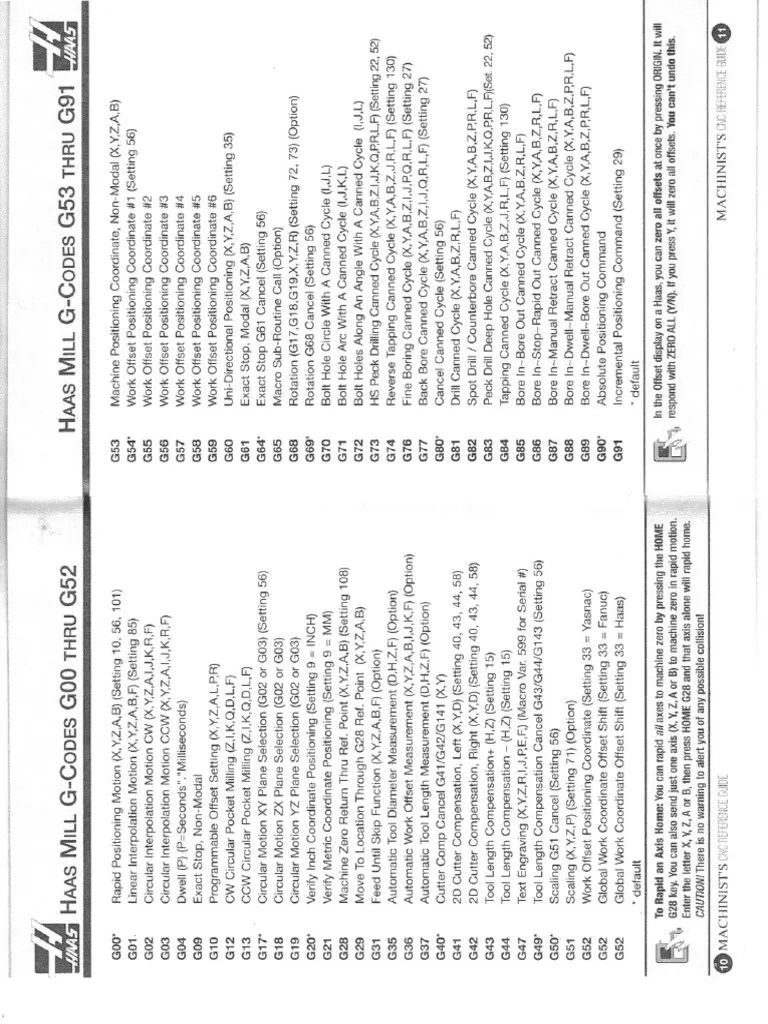 Haas G & M Codes for CNC