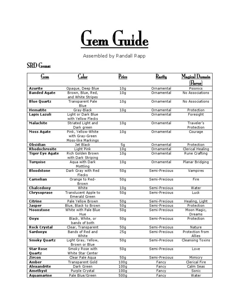 D&D 3.5 Gem Guide PDF Gemstone Quartz