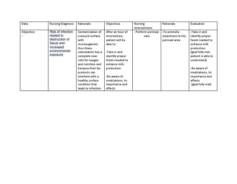 ncp for DR Infection Public Health