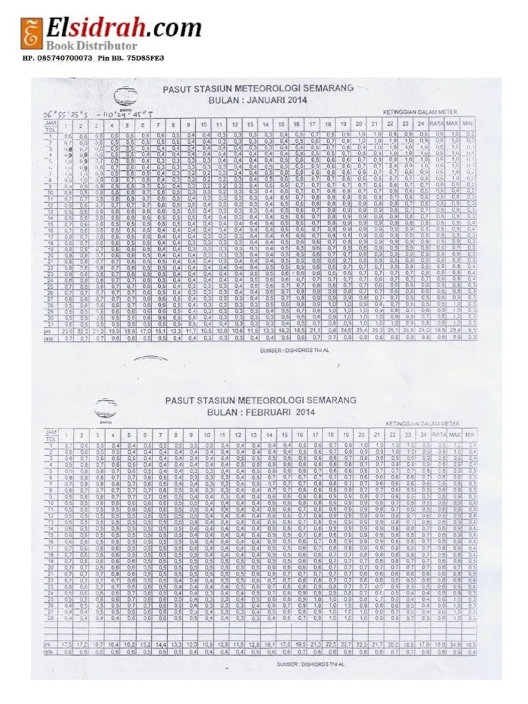 Kalender Pasang Surut Air Laut Semarang 2014 | PDF