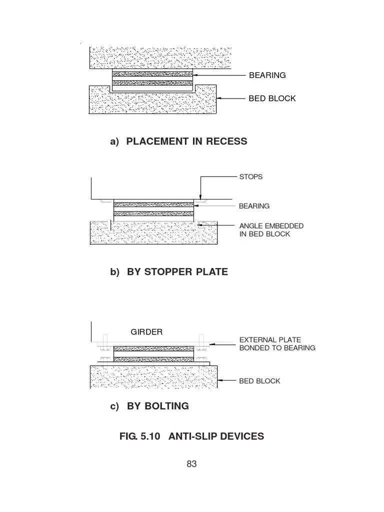 IRECN Bridge Bearing6 Bearing (Mechanical) Friction Free 30day