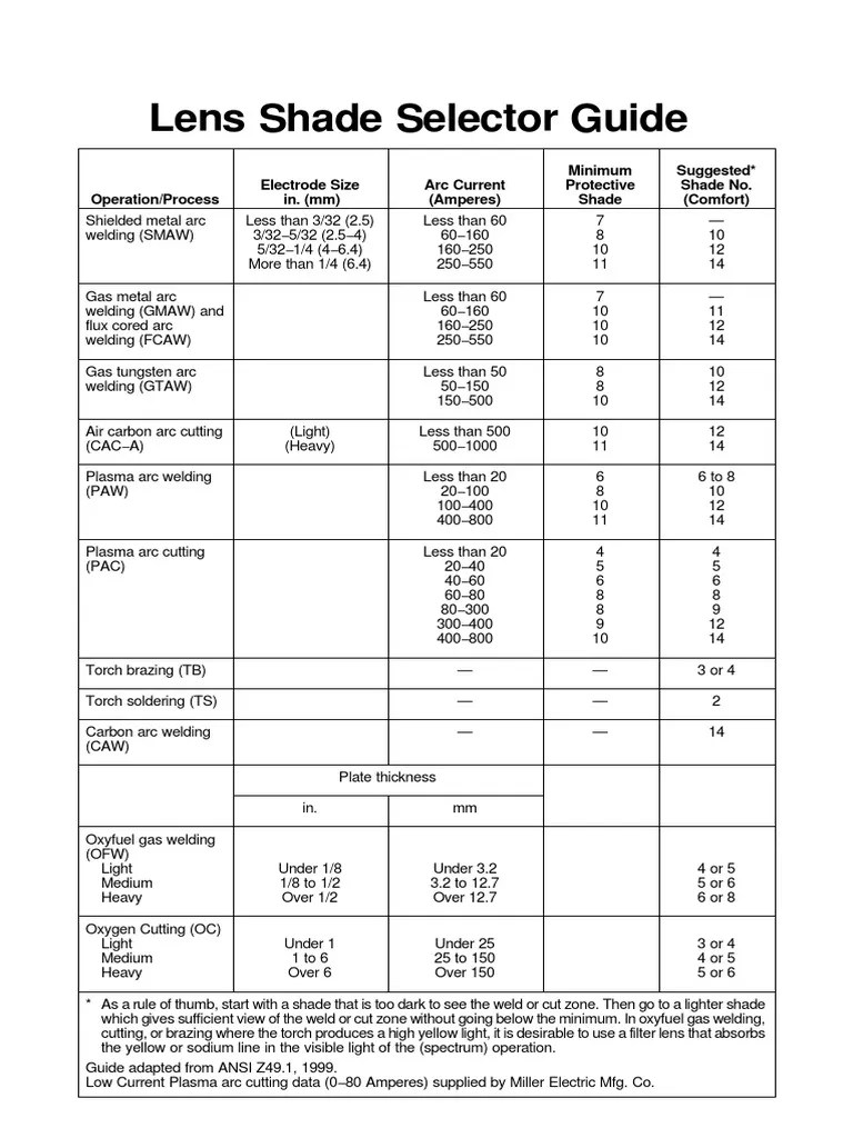 7 Welding Lens Shade Chart Pdf 2023