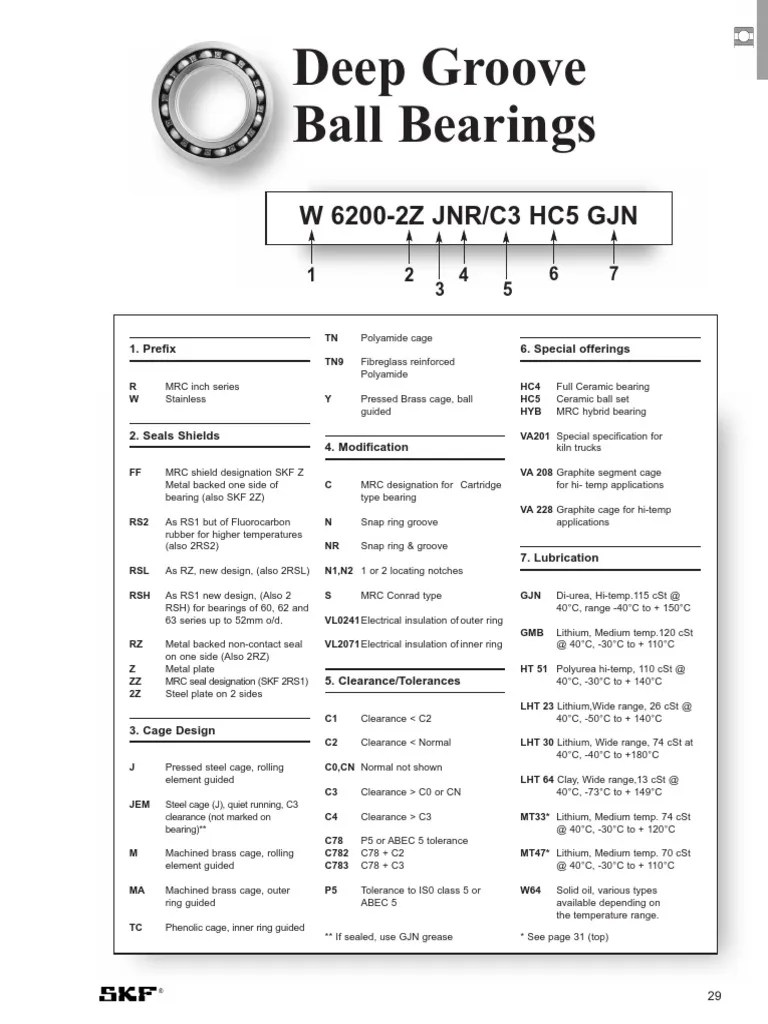 SKF Deep Groove Ball Bearing Catalog Bearing (Mechanical