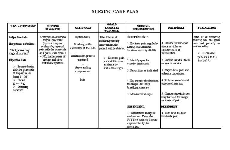 Acute Pain;Hysterectomy;Myoma