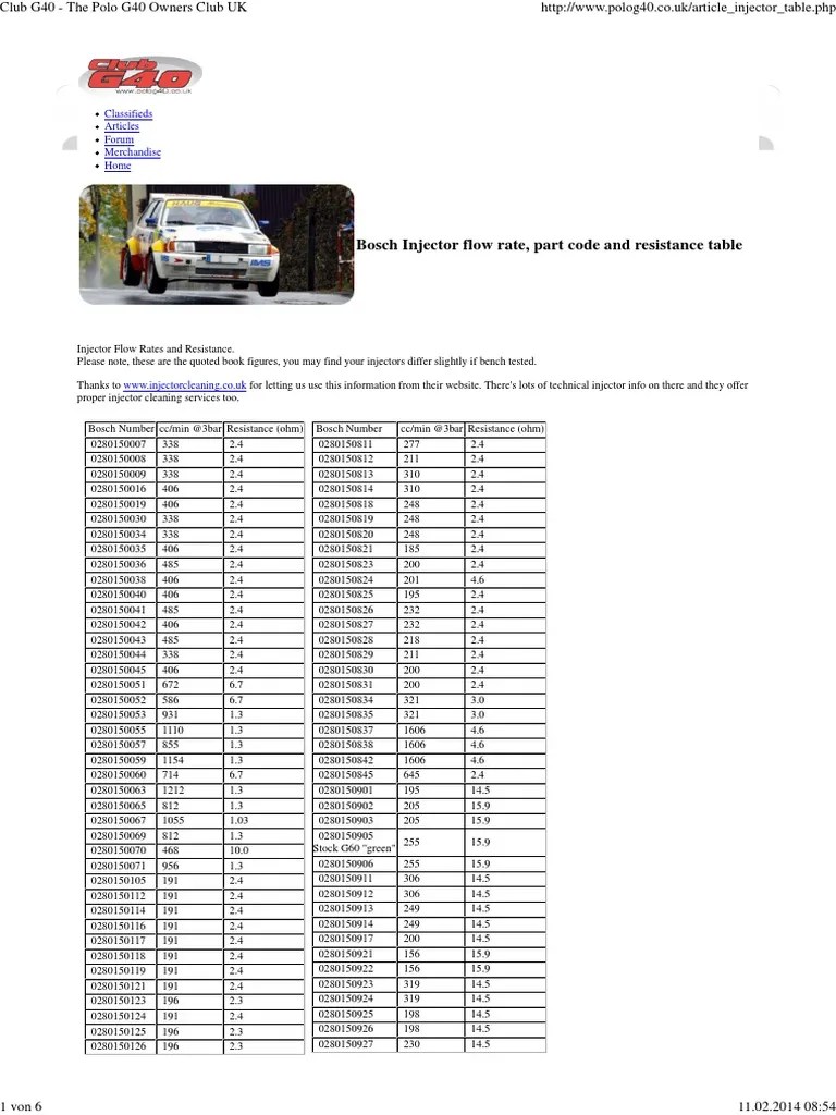 Bosch Injectors and Ohms PDF
