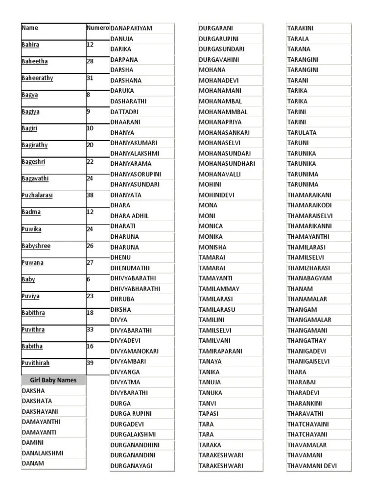 Tamil baby girl names Feminist Spirituality Hindu Literature