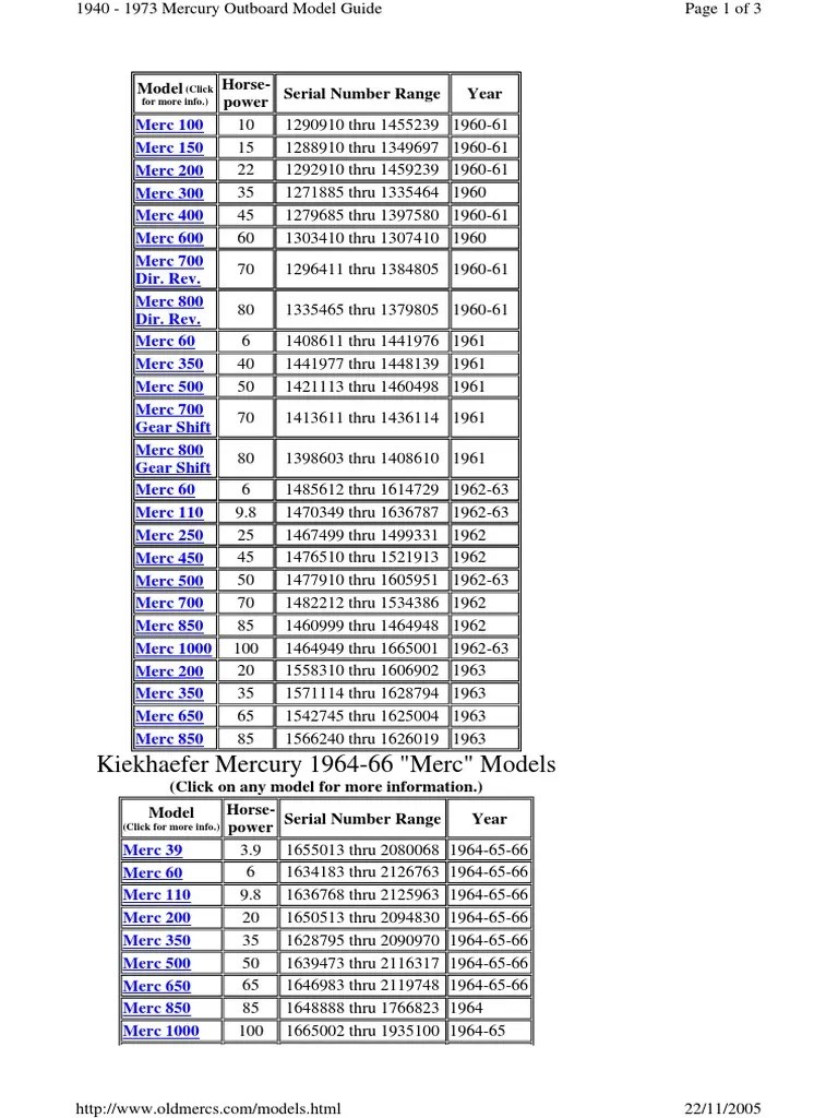 Mercury Outboards | Engines | Marine Propulsion