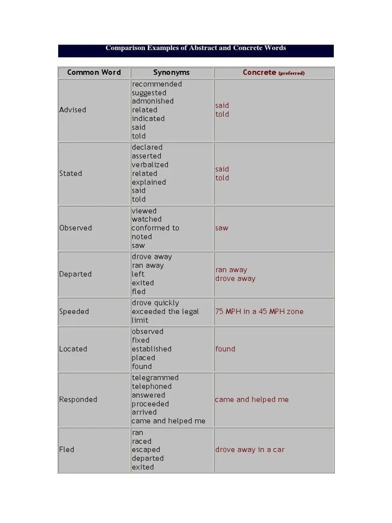 Comparison Examples of Abstract and Concrete Words