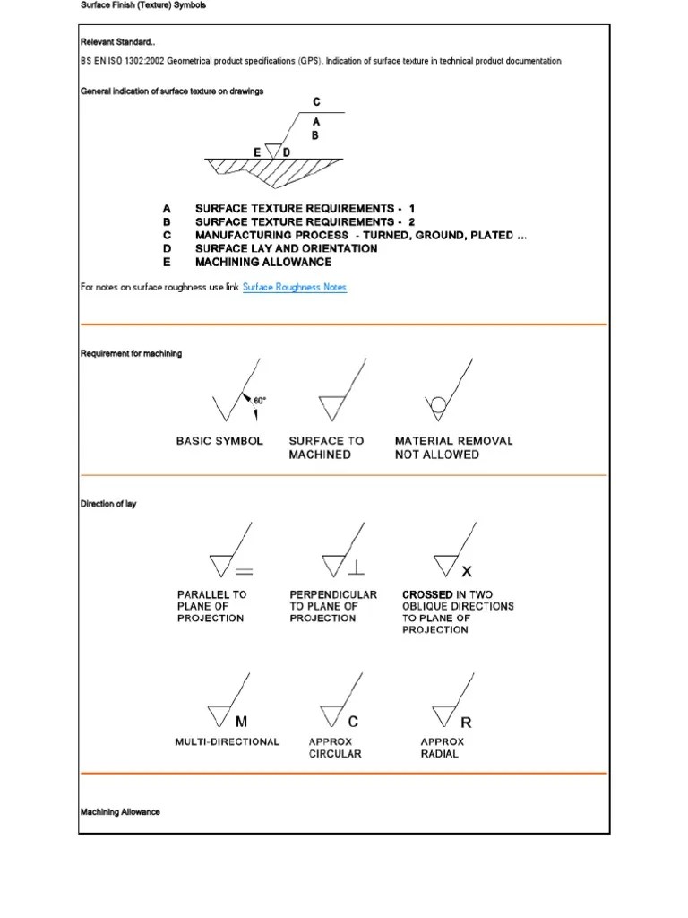 Surface Finish Notes Surface Roughness Applied And