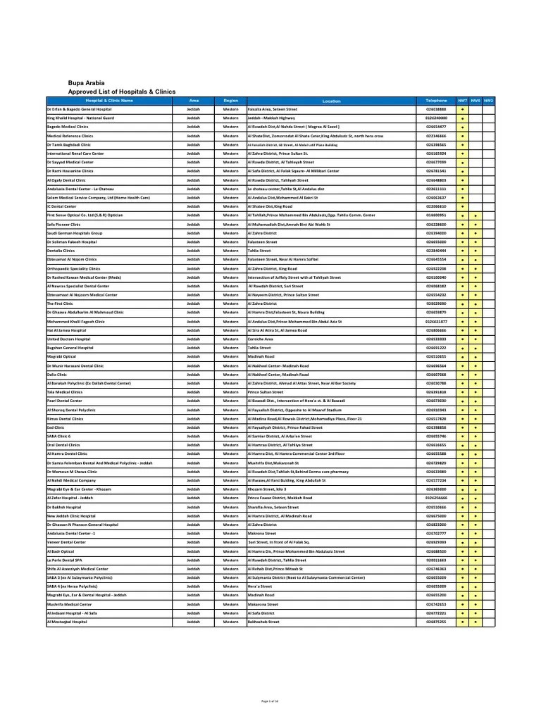 Bupa Arabia Hospital List English