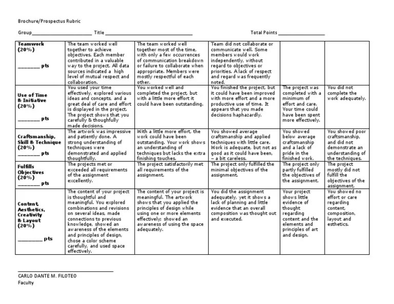 Brochure Rubric Composition (Visual Arts) Rubric (Academic)