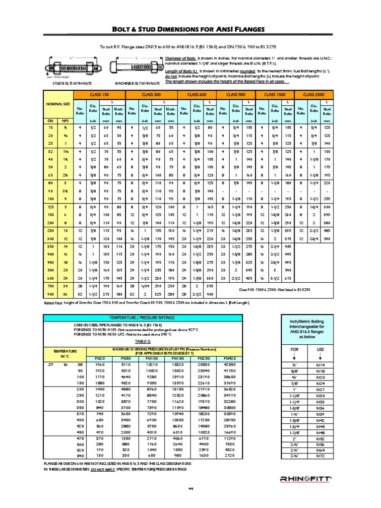 Rhinofitt Bolt Stud Dimensions for Ansi Flanges | Metalworking