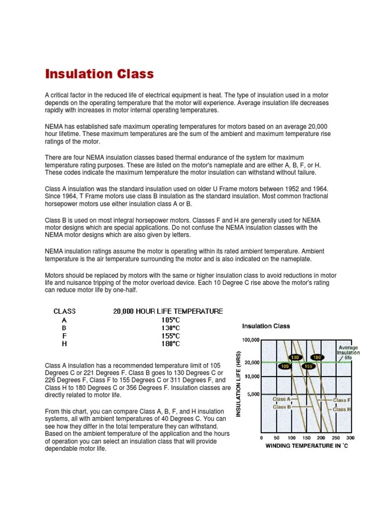 Insulation Class Motor Insulator (Electricity) Temperature Free 30day Trial Scribd
