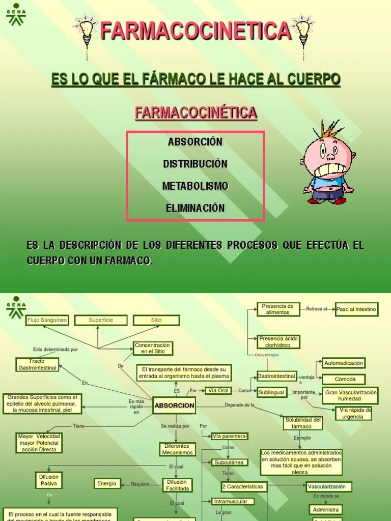 y Farmacodinamia Medicamentos con receta