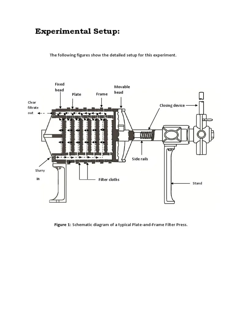 Plate And Frame Filter Press Principle, Construction And, 60 OFF