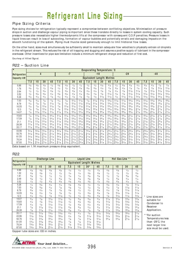 Refrigerant Line Sizing | Building | Physical Quantities