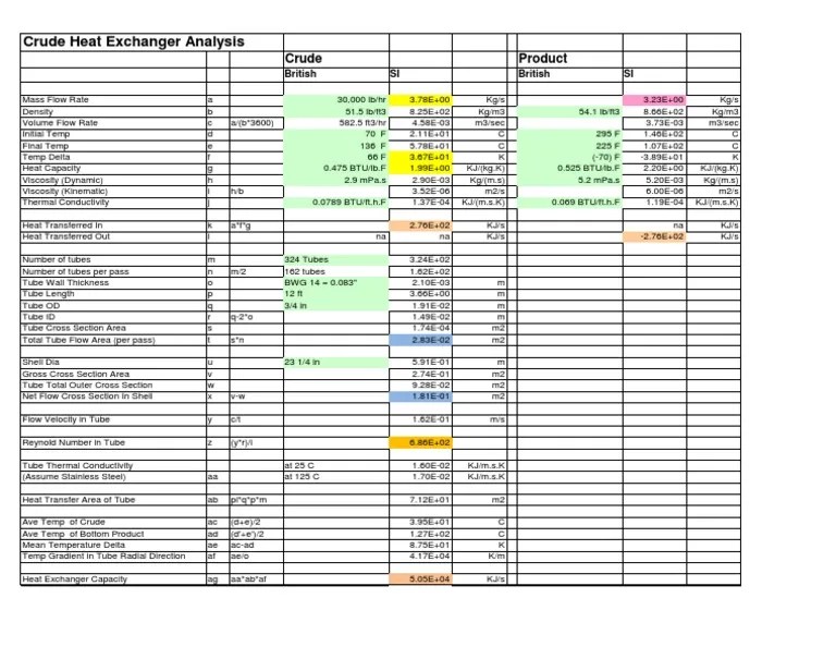 Heat Exchanger Analysis.xls