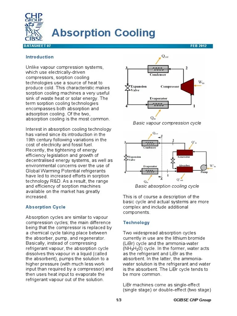 Datasheet 7 Absorption Cooling Air Conditioning Gas Compressor