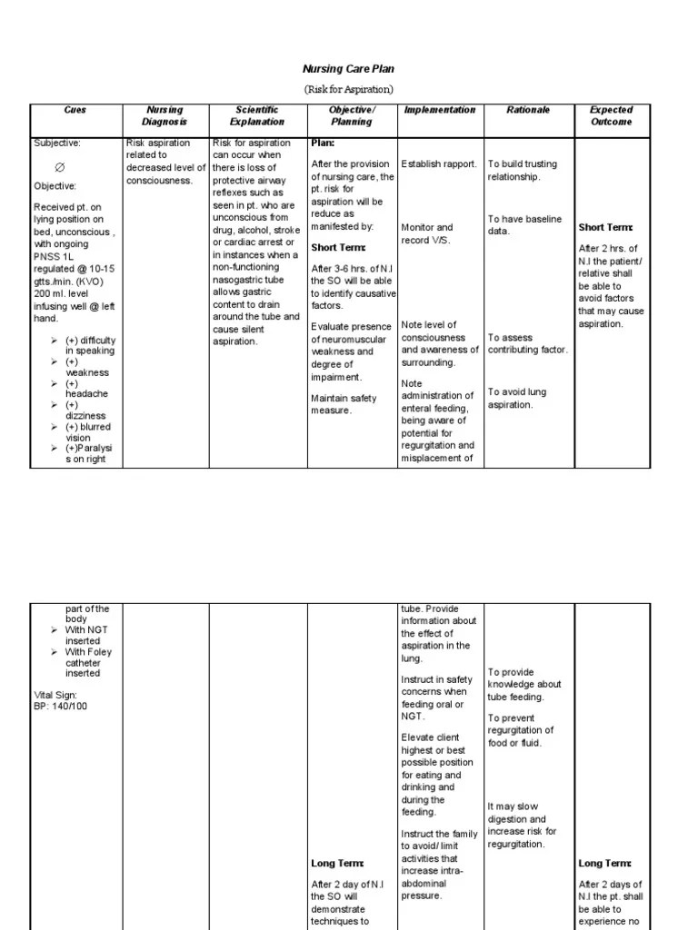 Nursing Care Plan2 CVA Risk Medicine