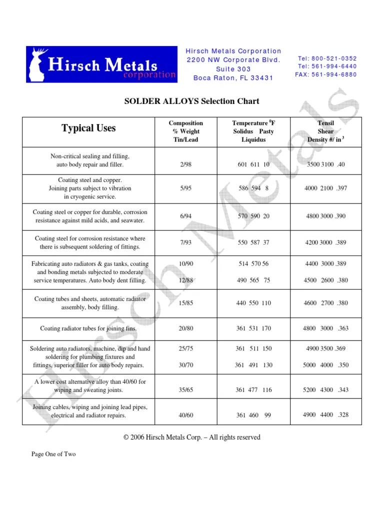 Solder Alloy Chart Solder Soldering