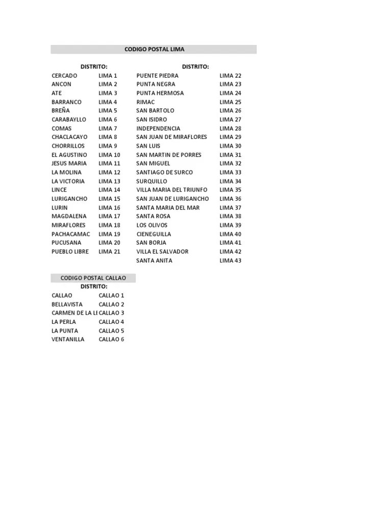 Tabla de Codigos Postales PDF