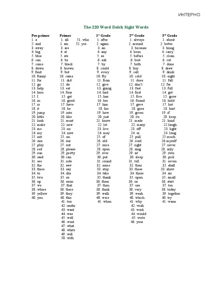 The 220 Word Dolch Sight Words